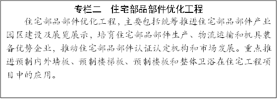 專欄二 住宅部品部件優(yōu)化工程
住宅部品部件優(yōu)化工程,主要包括統(tǒng)籌推進住宅部品部件產(chǎn)業(yè)園區(qū)建設及展覽展示,培育住宅部品部件生產(chǎn)、物流運輸和機具裝備優(yōu)勢企業(yè),推動住宅部品部件認證認定機構和市場發(fā)展。重點推進預制內(nèi)外墻板、預制樓梯板、預制樓板和整體衛(wèi)浴在住宅工程項目中的應用。