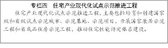 專欄四 住宅產(chǎn)業(yè)現(xiàn)代化試點示范推進工程
住宅產(chǎn)業(yè)現(xiàn)代化試點示范推進工程,主要包括培育和創(chuàng)建國家級和省級試點示范城市、示范基地、示范項目,開展國家康居示范工程和省成品住房示范工程,推動住宅性能評定體系建設。